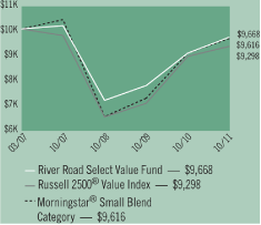 (LINE CHART)