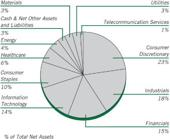 (PIE CHART)