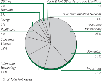 (PIE CHART)