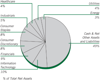 (PIE CHART)