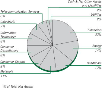 (PIE CHART)