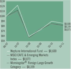 (LINE GRAPH)