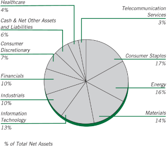 (PIE CHART)