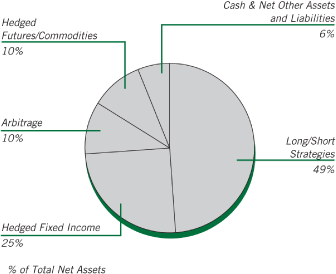 (PIE CHART)