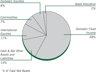 (PIE CHART)