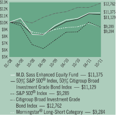 (CHART)