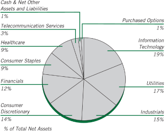 (CHART)