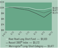 (CHART)