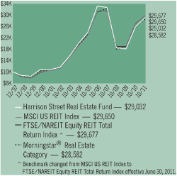 (CHART)