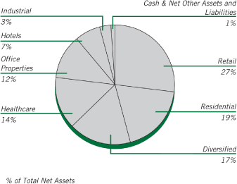 (CHART)