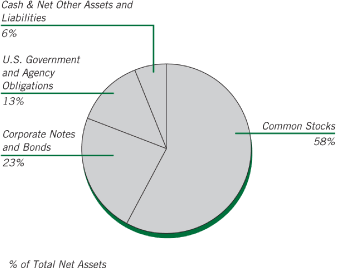 (CHART)