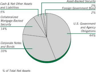 (PIE CHART)