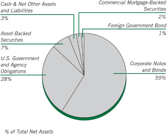 (PIE CHART)