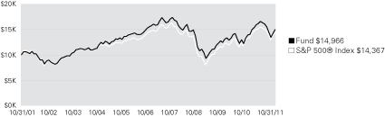 (LINE GRAPH)