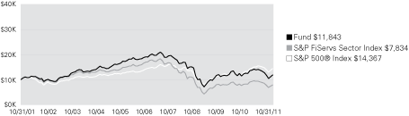 (LINE GRAPH)