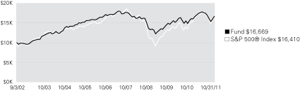 (LINE GRAPH)