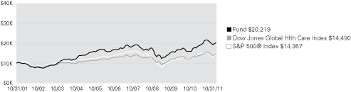 (LINE GRAPH)