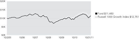 (LINE GRAPH)