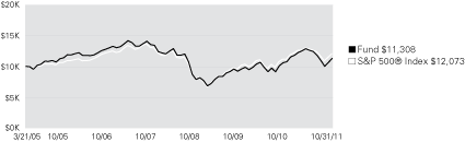 (LINE GRAPH)