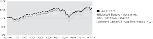 (LINE GRAPH)