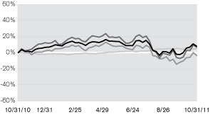 (LINE GRAPH)