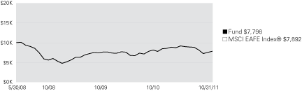 (LINE GRAPH)