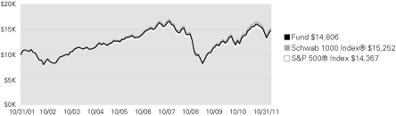 (LINE GRAPH)