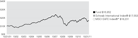 (LINE GRAPH)