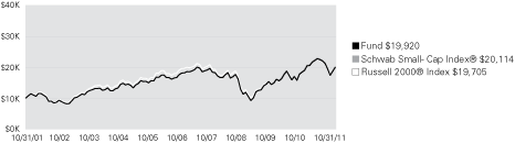 (LINE GRAPH)