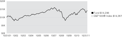 (LINE GRAPH)