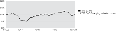 (LINE GRAPH)