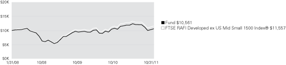 (LINE GRAPH)