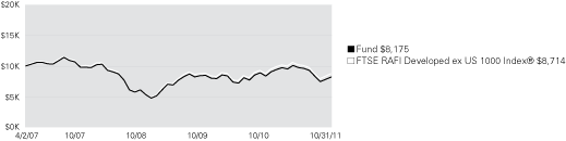 (LINE GRAPH)