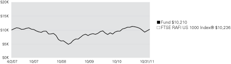 (LINE GRAPH)