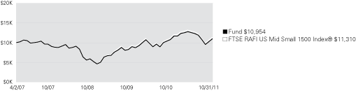 (LINE GRAPH)