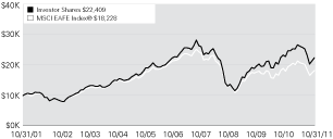 (LINE GRAPH)