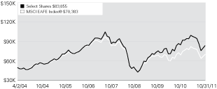 (LINE GRAPH)