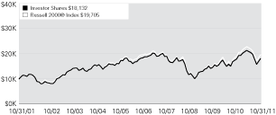 (LINE GRAPH)