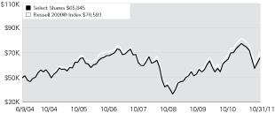 (LINE GRAPH)