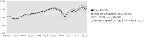 (LINE GRAPH)