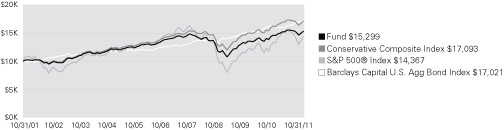 (LINE GRAPH)