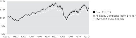 (LINE GRAPH)