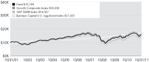 (LINE GRAPH)