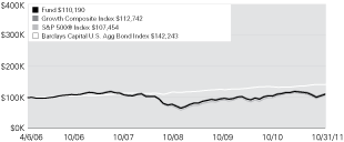 (LINE GRAPH)