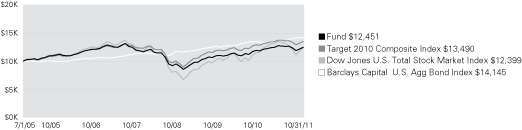 (LINE GRAPH)