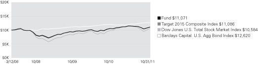 (LINE GRAPH)