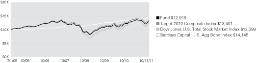 (LINE GRAPH)