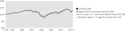 (LINE GRAPH)