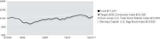 (LINE GRAPH)