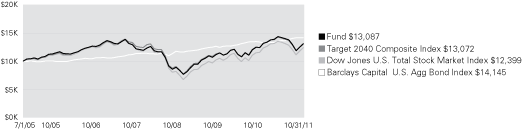 (LINE GRAPH)